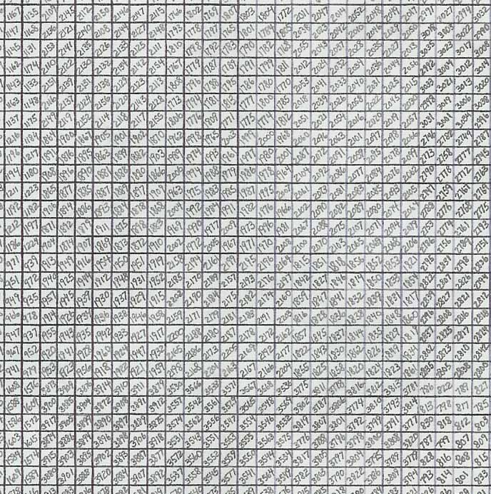 (pencil on paper 8.5 x 11)
Started 1994 and completed in 2003 all by hand using a calculator only to verify sums. This magic square's vertical, horizontal, and diagnal sums all equal 125055 using the numbers 1 to 3969 (63*63) only once. It, unfortunately is not the record for the largest.
See link http://www.recordholders.org/en/records/magic.html